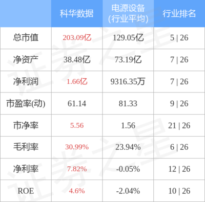 不間斷電源設備的技術開發與銷售